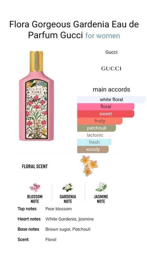 gucci flora edt notes|gucci flora gorgeous gardenia notes.